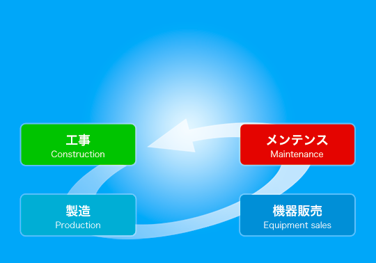 事業紹介